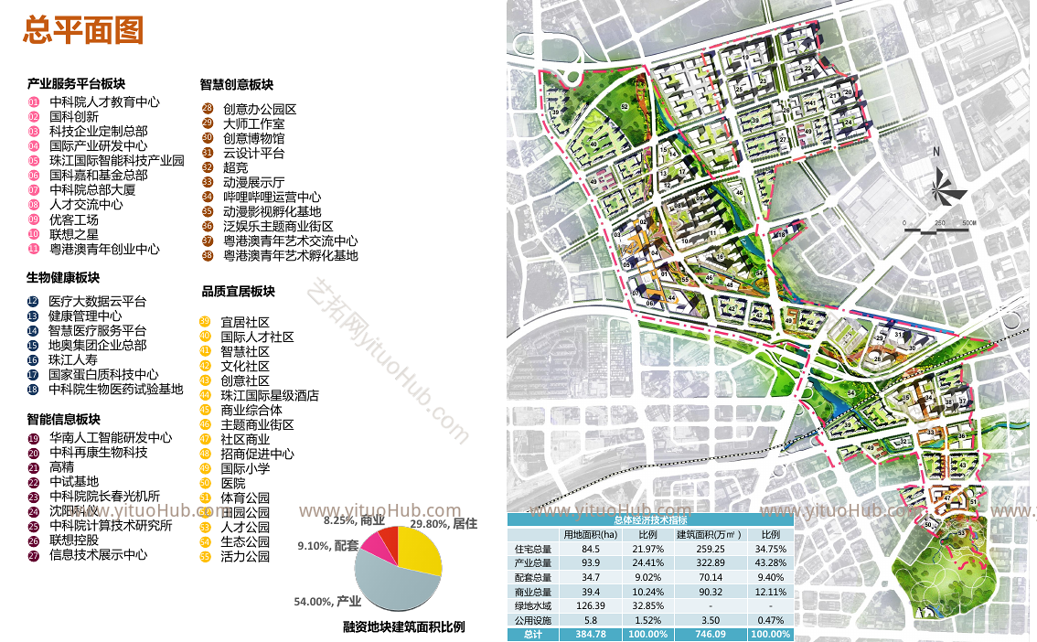 粤港澳大湾区国际科创城产业策划及概念规划