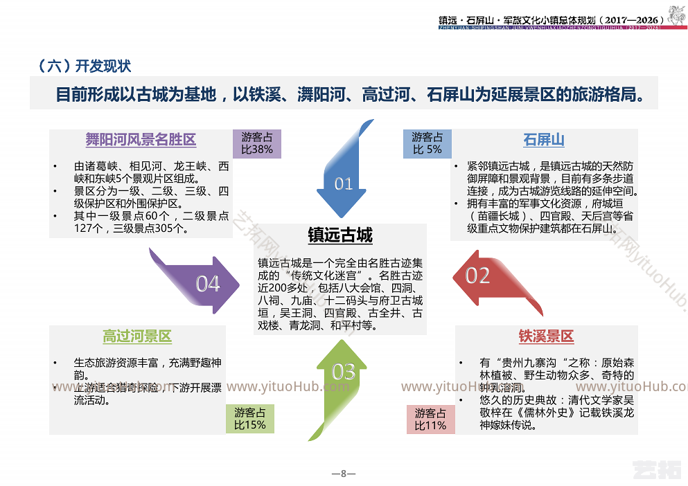 镇远石屏山军旅文化小镇总体规划