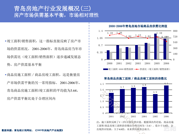 青岛海泉湾度假项目策划与概念性规划