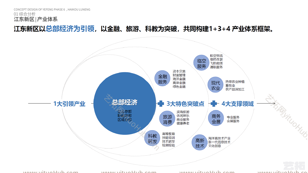 海口鲁能蓝海商务办公产业园项目