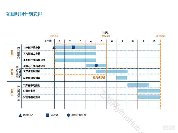 无锡锡东新城商务区产业发展规划前期研究项目