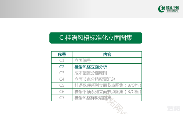 绿城北方地区33m以下多层住宅 建筑设计标准化图集（中）