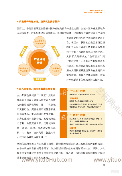 更唱迭和 晓喻新生全国城市更新政策行业报告