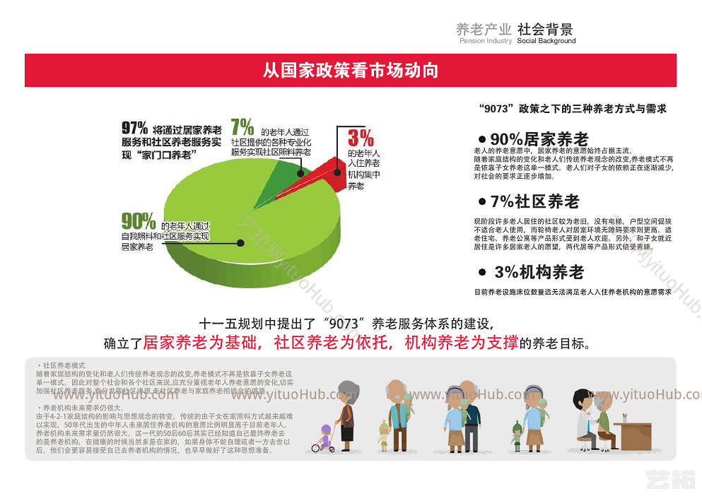 创置业顺义第17街区养老项目方案沟通文本