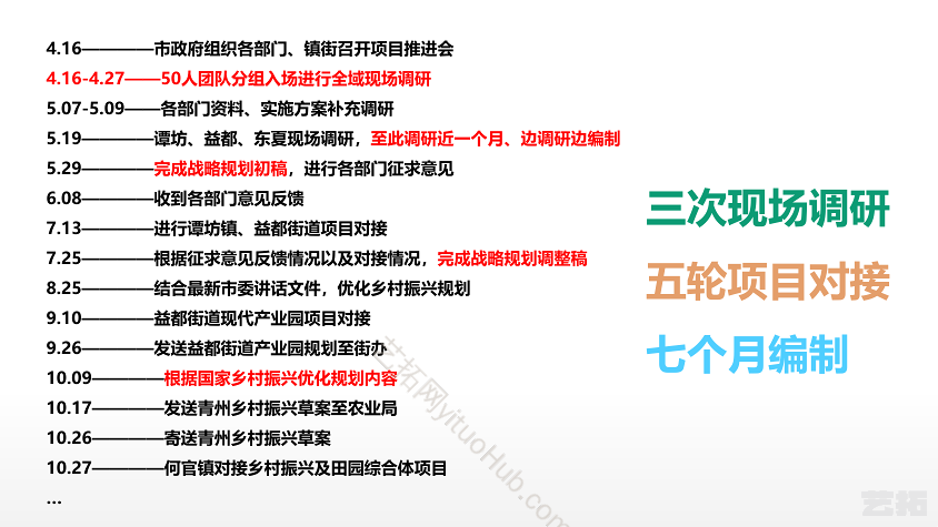 青州乡村振兴战略规划