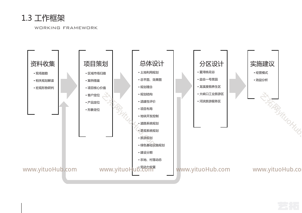 回龙村现代农业生态谷概念规划
