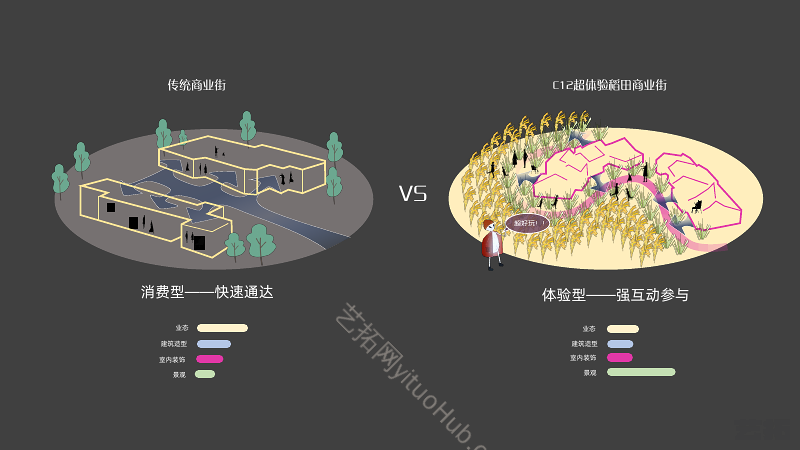 大邑林盘商业街景观概念方案设计