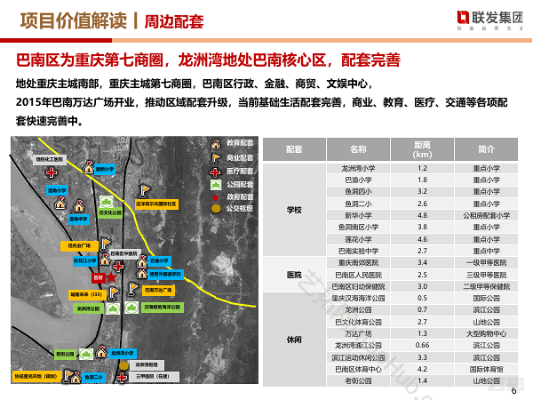 重庆·联发龙洲湾新地块项目定位报告