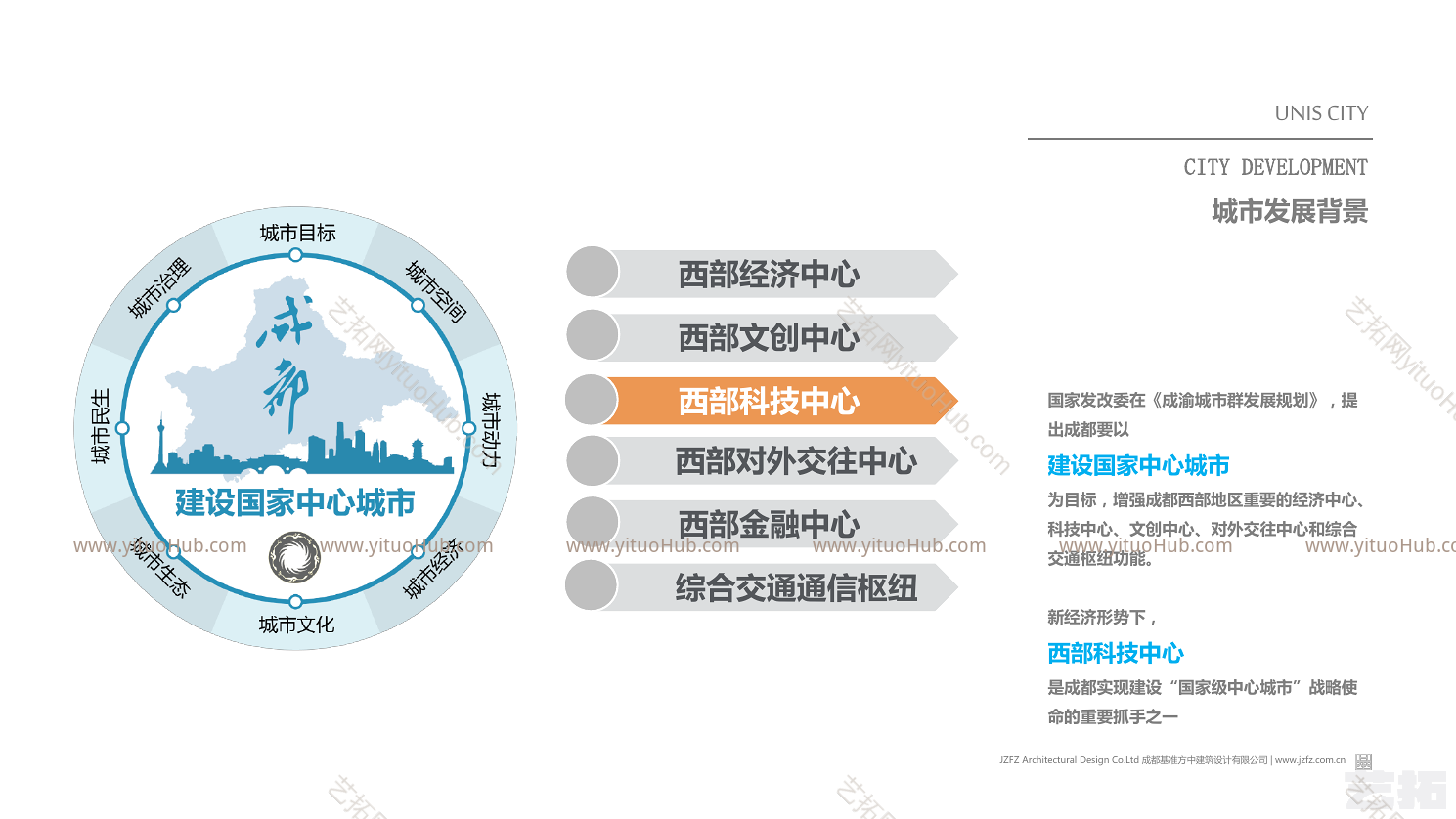 成都紫光芯城国际滨江生态小镇文本