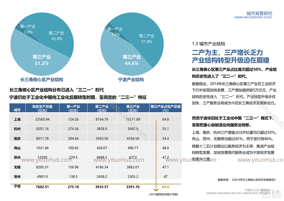 宁波市三江口总体景观规划