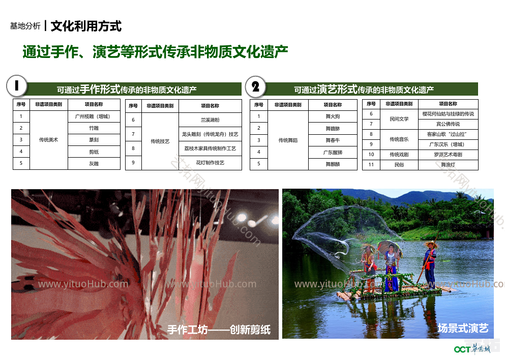 增城东洞村乡村振兴策划报告