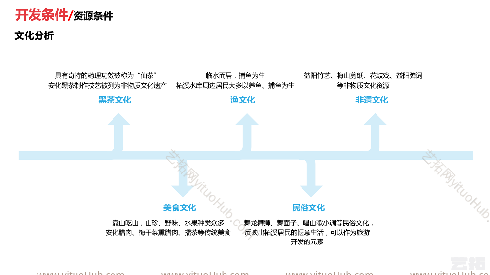湖南桃花岛茶文化康养旅游度假区规划文本
