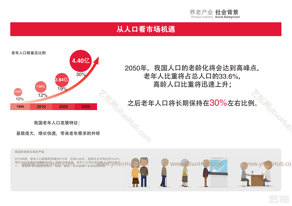 创置业顺义第17街区养老项目方案沟通文本
