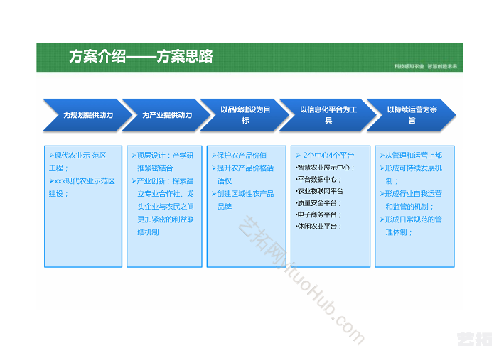 乡村振兴智慧农业产业园平台建设方案