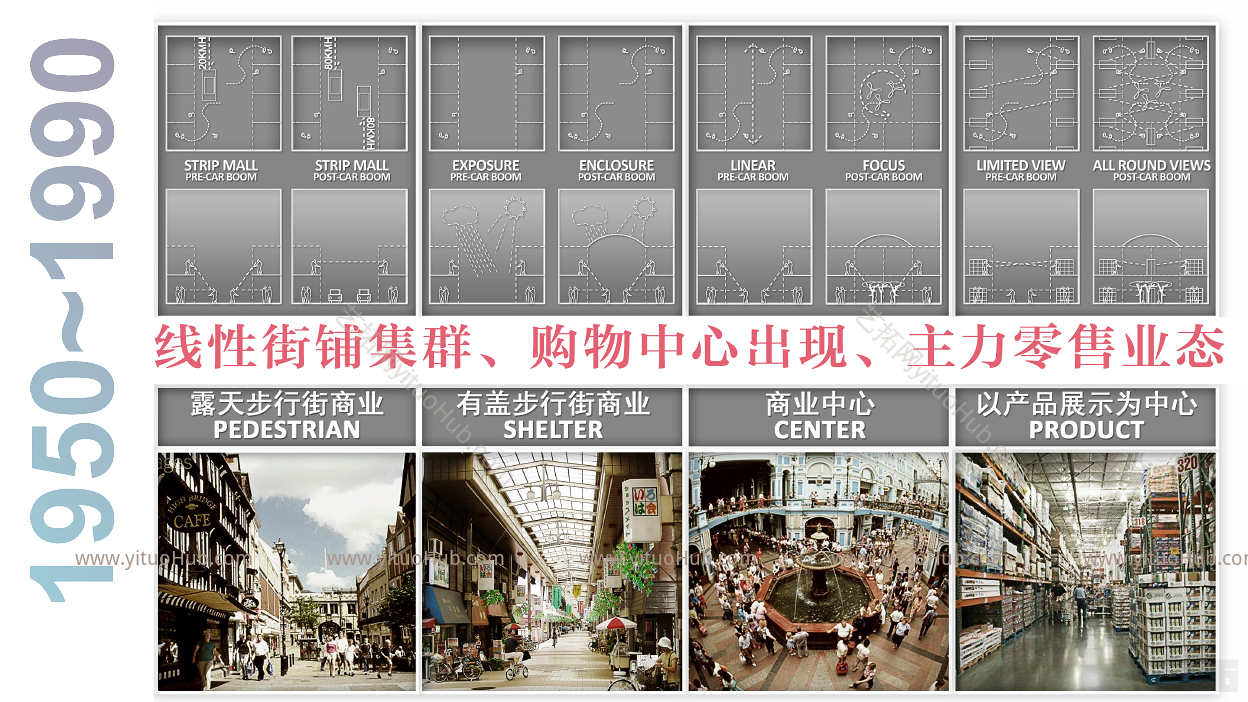 商业项目设计场景与社群的思考实践