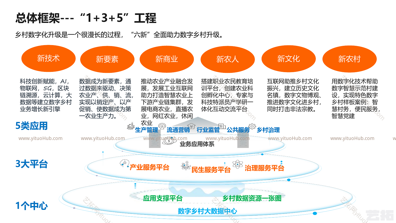 数字乡村解决方案