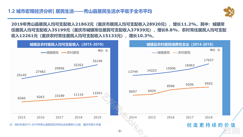 重庆秀山爱琴海购物公园市场调研及定位报告