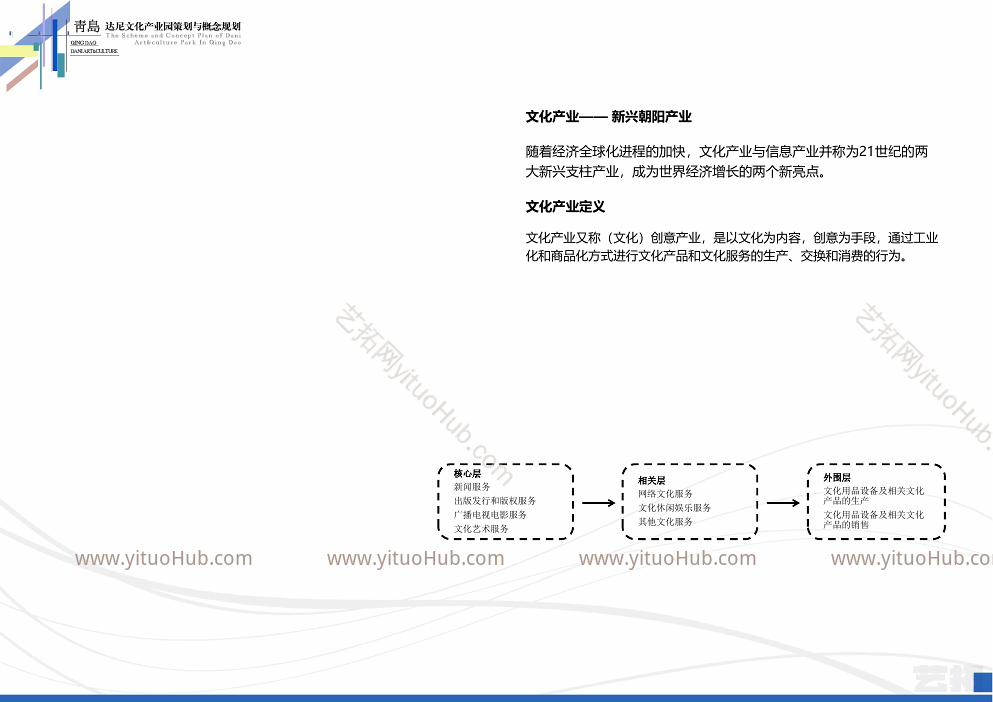 青岛达尼文化产业园策划与概念规划