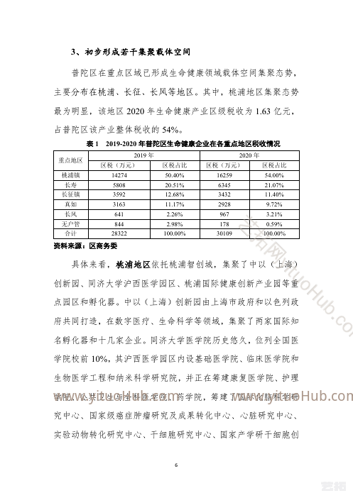 普陀区生命健康产业“十四五”发展规划