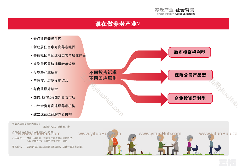 创置业顺义第17街区养老项目方案沟通文本