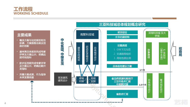 海南三亚城市科技城生态工业园景观方案