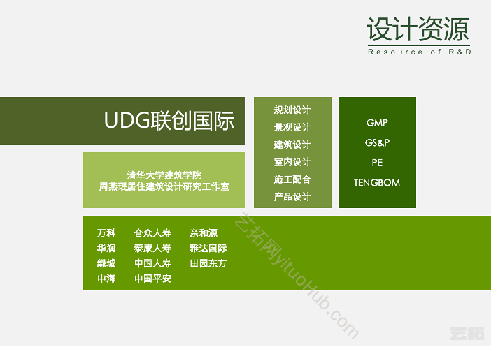 “大健康乐活城”项目养老产业研究