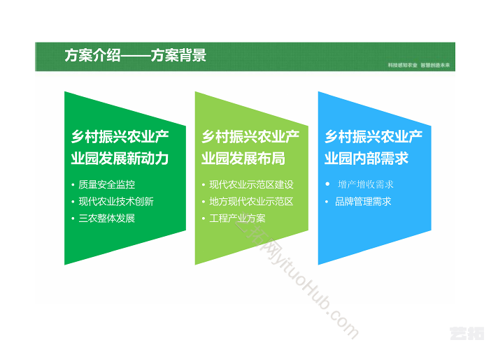 乡村振兴智慧农业产业园平台建设方案