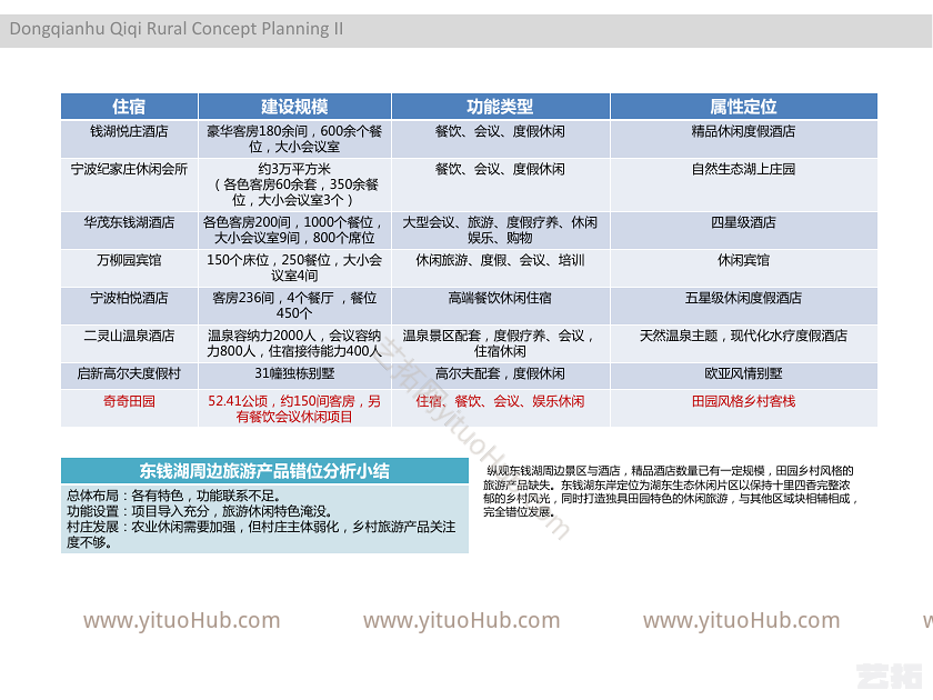 浙江省宁波东钱湖奇奇田园度假俱乐部建筑设计