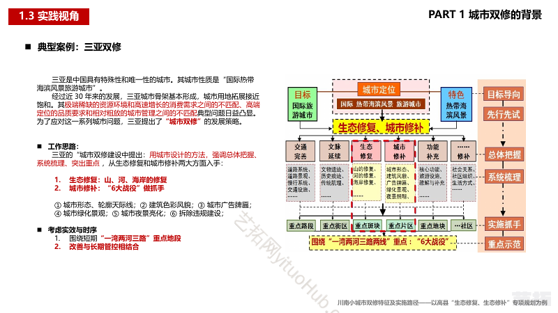 小城市双修规划特征及实施路径 ——以川南丘陵城市“生态修复、生态修补”专项规划为例