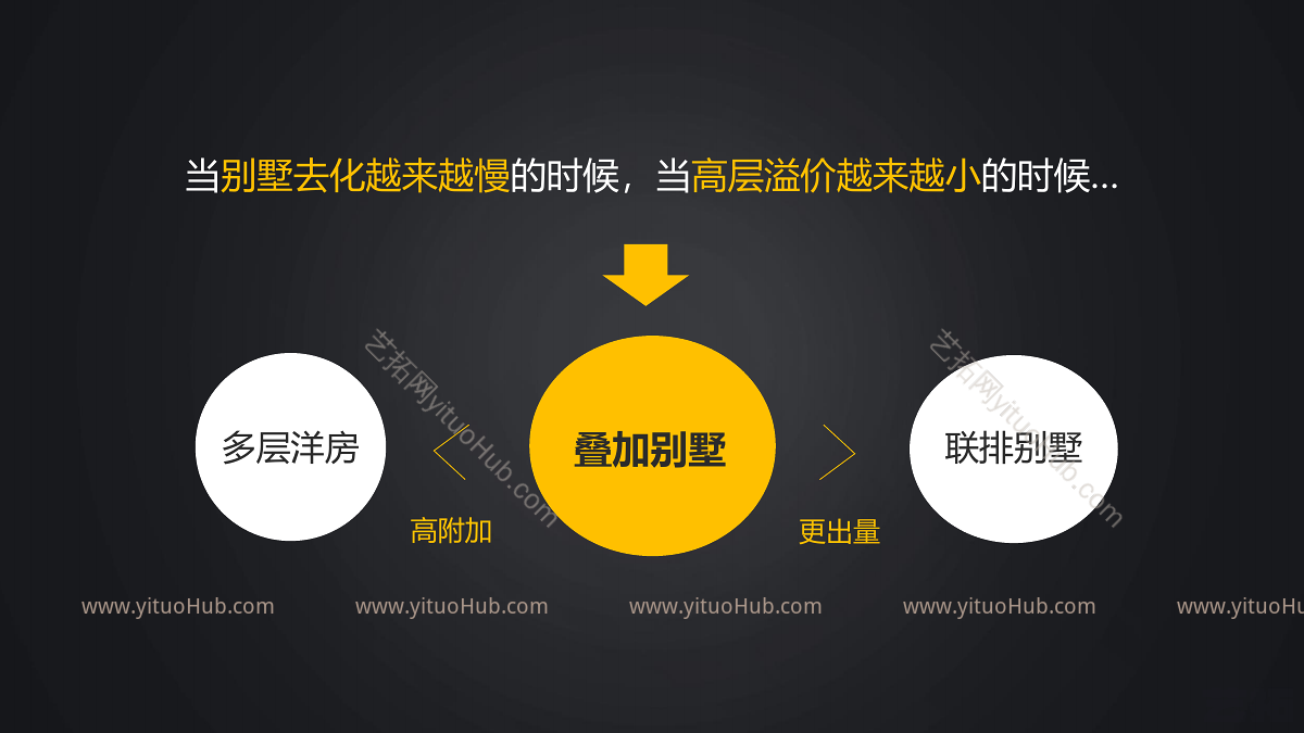 创新新叠墅产品标准化研发