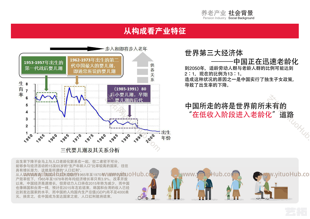 创置业顺义第17街区养老项目方案沟通文本