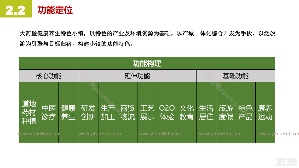 钟山区大河堡中医健康养生特色小镇