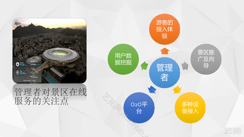 Ruckus智慧景区解决方案