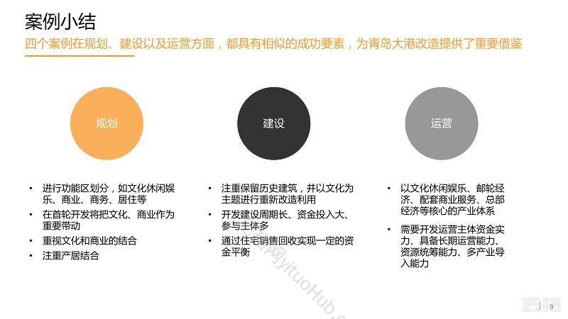 青岛国际邮轮港(启动区) 产业发展规划