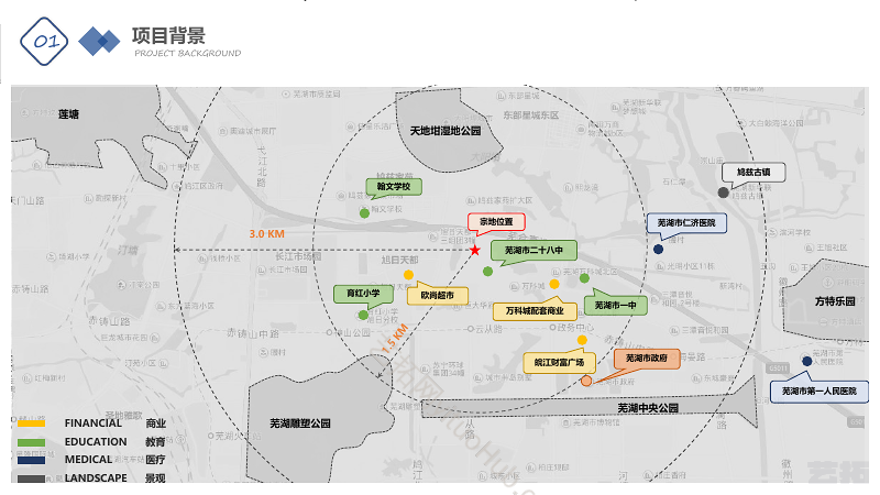 芜湖大发涌金府方案设计