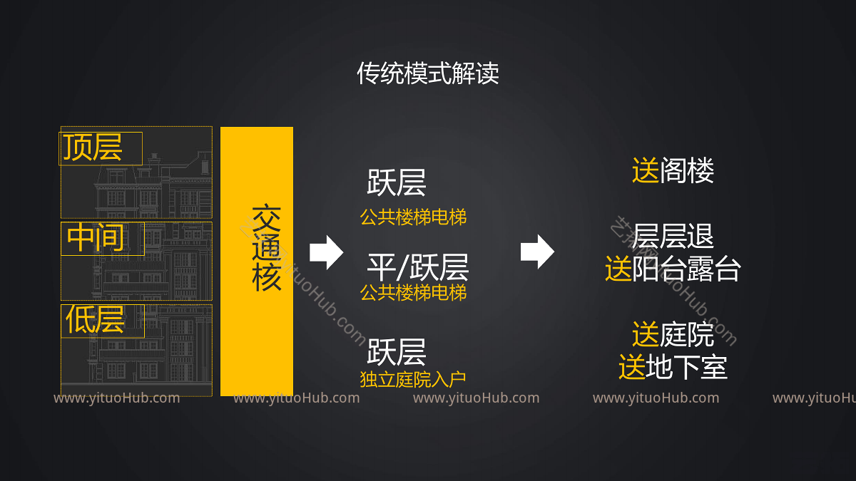 创新新叠墅产品标准化研发