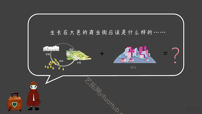 大邑林盘商业街景观概念方案设计