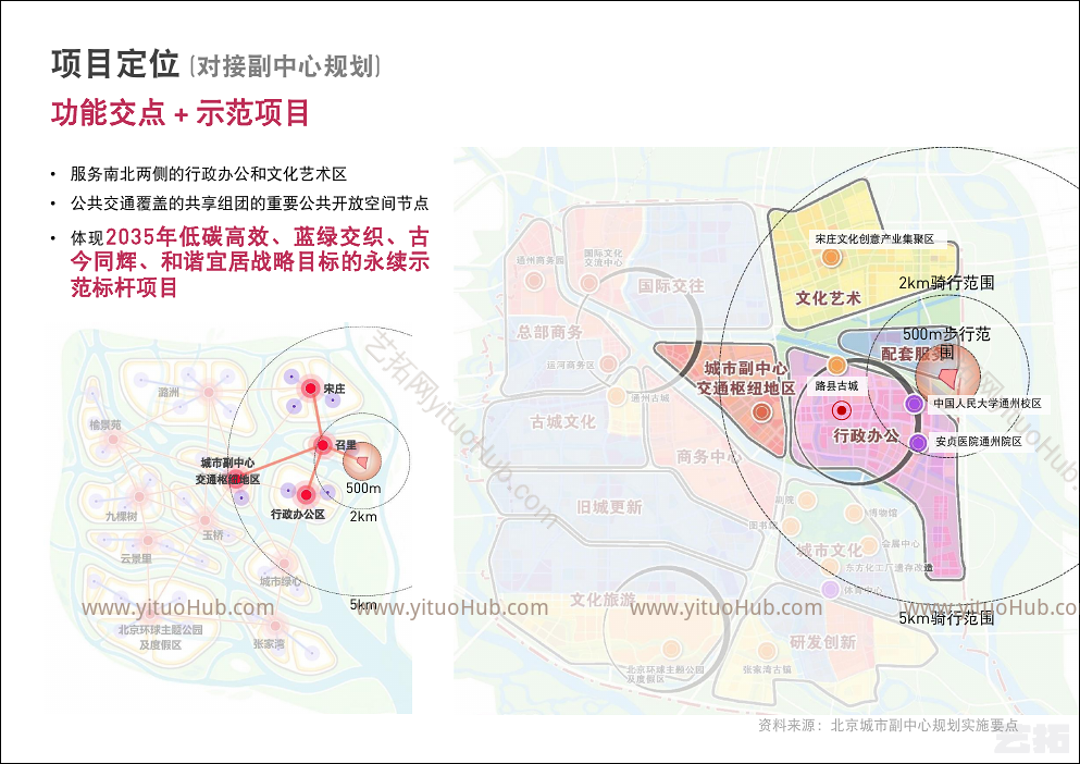 通州减河北综合资源利用中心概念规划设计