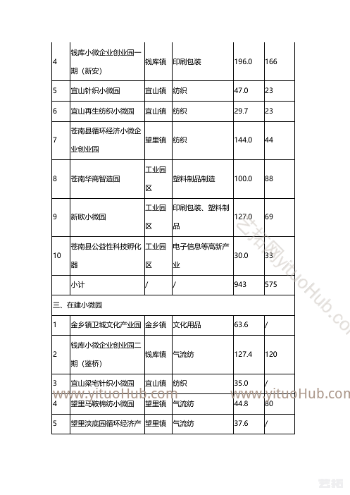 苍南县产业发展“十四五”规划