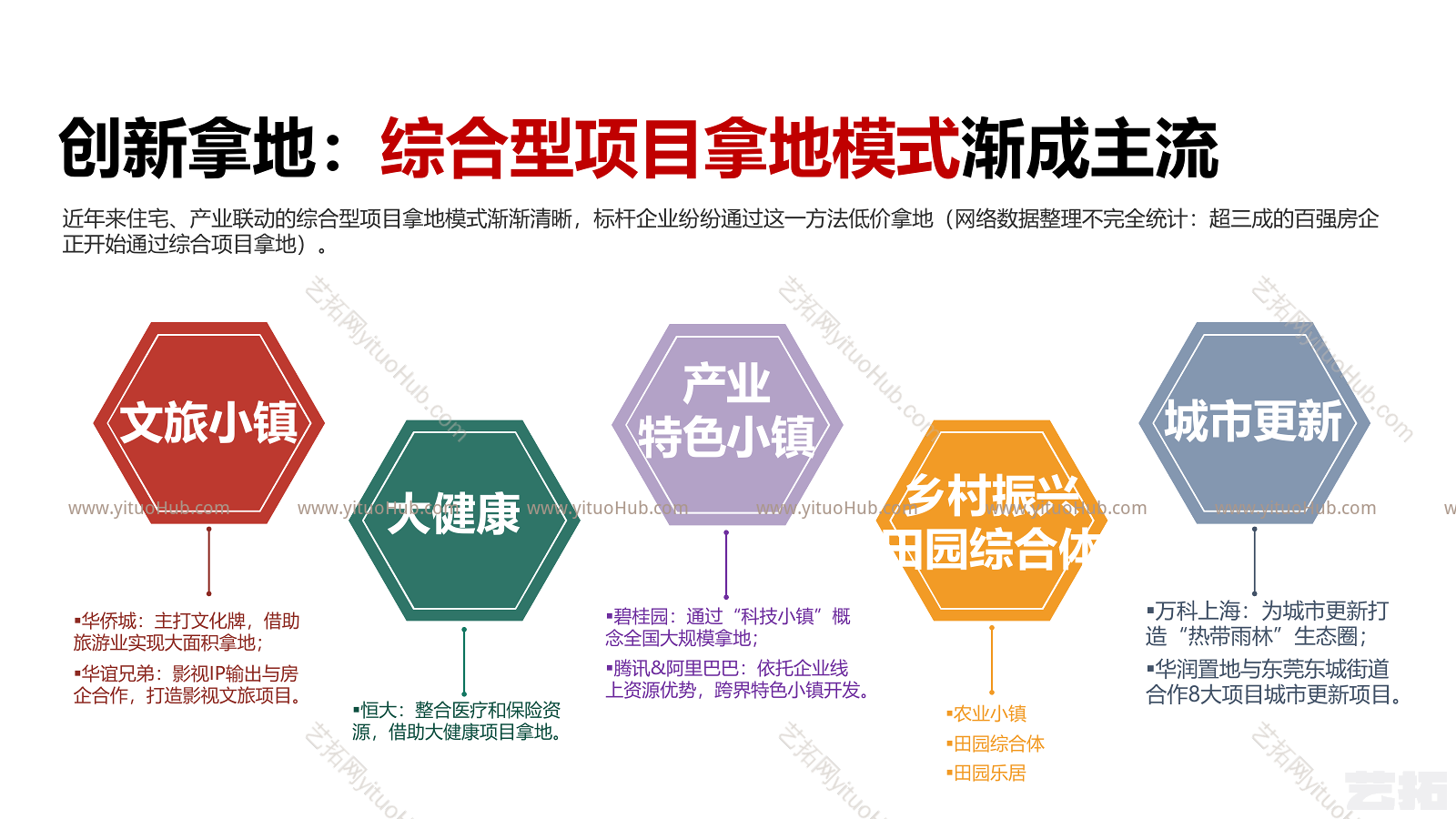 主题地产（文旅、特色小镇、大健康等）拿地新策略