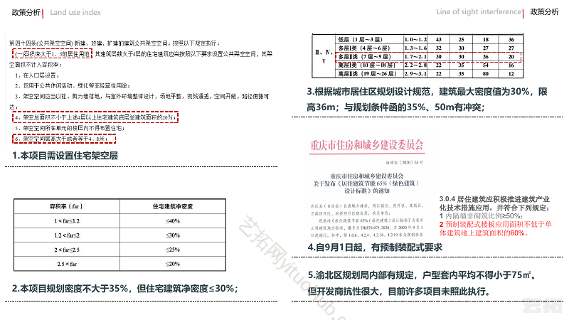 重庆两路组团F23-2地块投标项目 