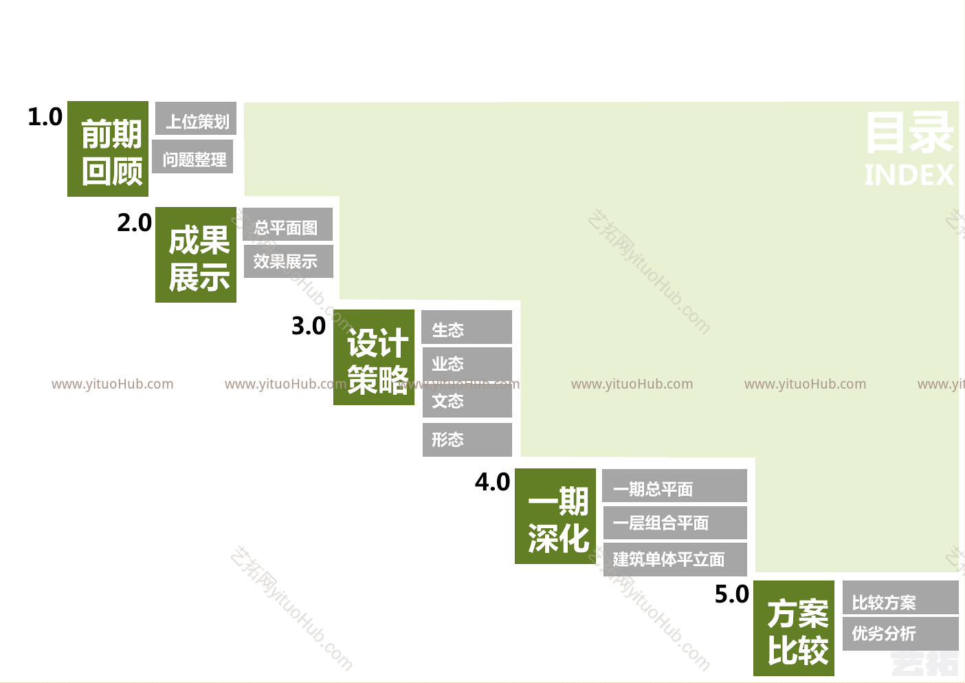 IHC健康城总规方案设计
