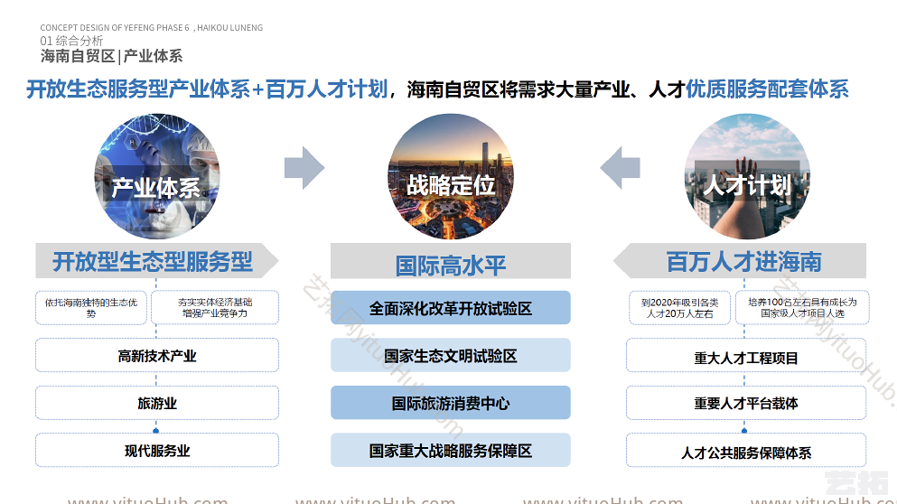 海口鲁能蓝海商务办公产业园项目