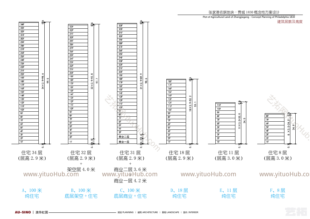 张家港农联地块费城1830概念性方案设计