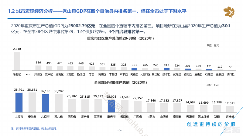 重庆秀山爱琴海购物公园市场调研及定位报告