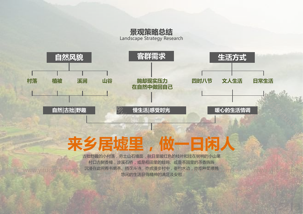 牯牛降度假酒店景观方案深化设计