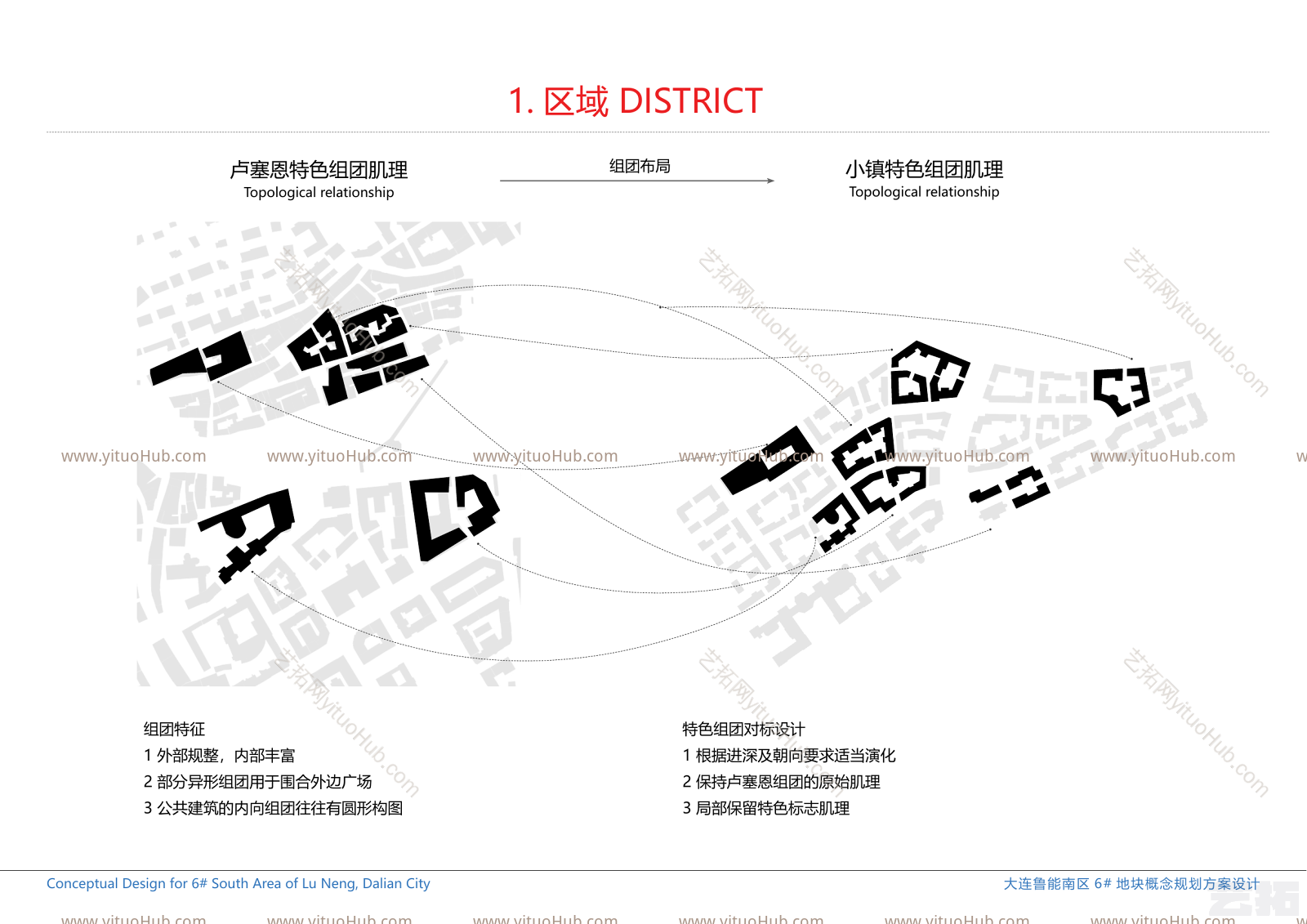 大连鲁能南区地块概念方案设计