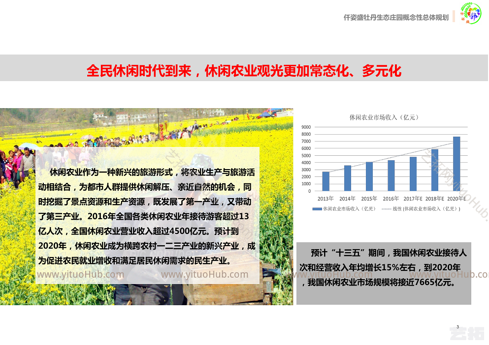 仟姿盛牡丹生态庄园概念性总体规划