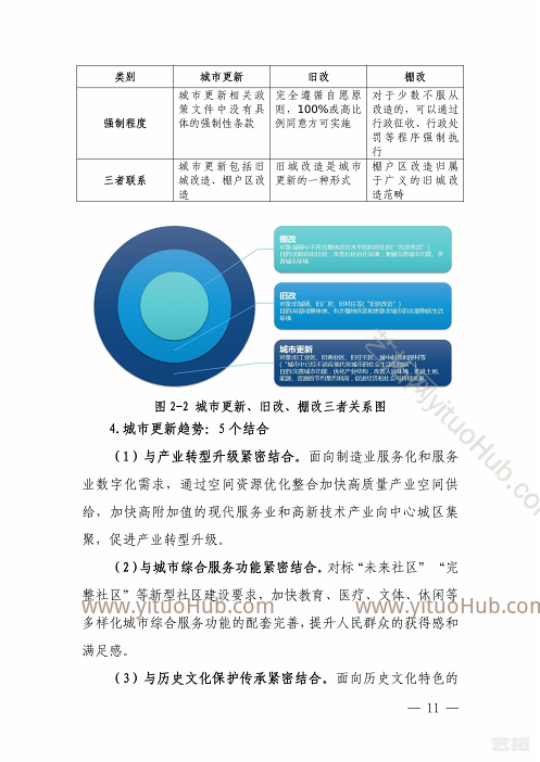 宁德市中心城区“十四五”城市更新专项规划文本