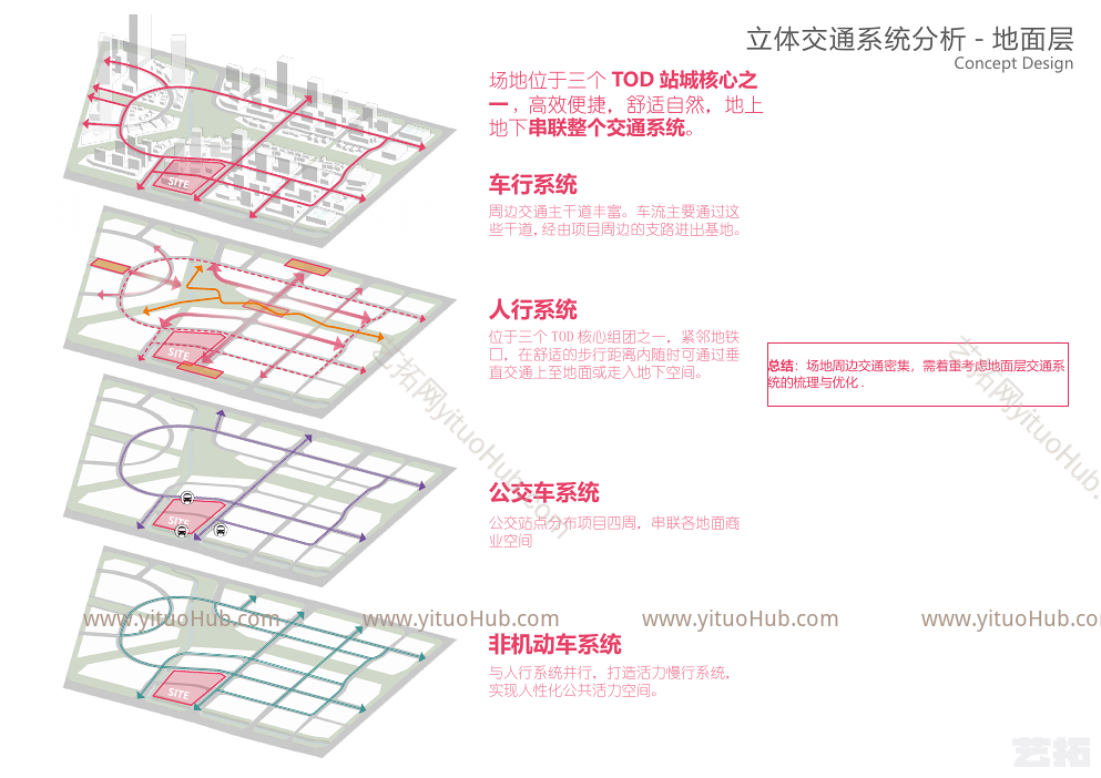 招商天府新区商业综合体景观方案设计